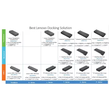 Dokavimo stotelė Lenovo ThinkPad Universal USB-C Dock su 1×HDMI ir 2×DisplayPort