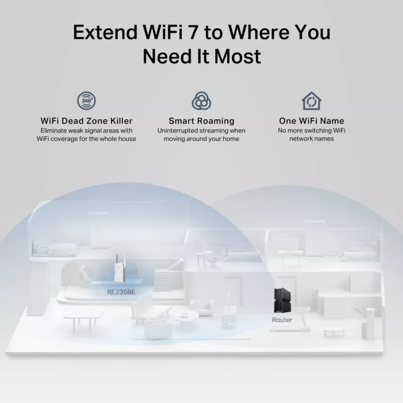 TP-LINK BE3600 tinklo siųstuvas-imtuvas, 2882 Mbit/s, dviejų juostų 2.4/5 GHz, 1× RJ-45, baltas