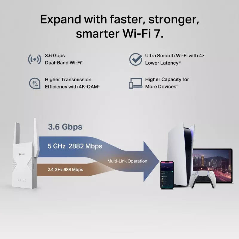 TP-LINK BE3600 tinklo siųstuvas-imtuvas, 2882 Mbit/s, dviejų juostų 2.4/5 GHz, 1× RJ-45, baltas