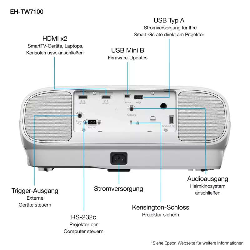 Epson EH-TW7100 standartinio fokusavimo projektorius 3000 ANSI liumenų 3LCD UHD 4K (3840x2160) 3D Baltas