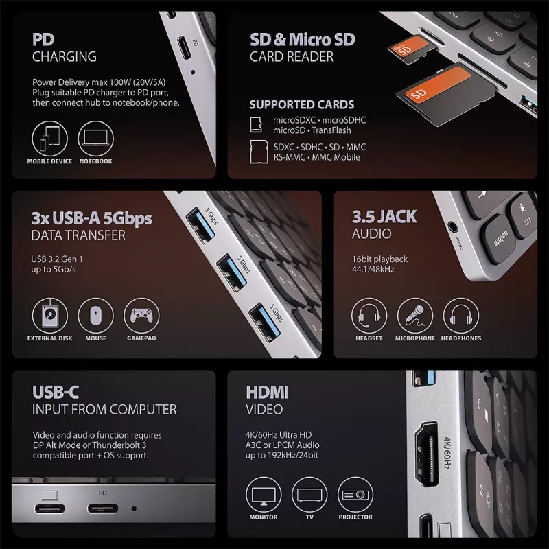 AXAGON HMC-KB-GE, USB 5Gbps centrinis įrenginys su klaviatūra, HDMI 4K/60Hz, 3x USB-A, SD/mSD, garsas, PD 100W, vokiškas išdėstymas