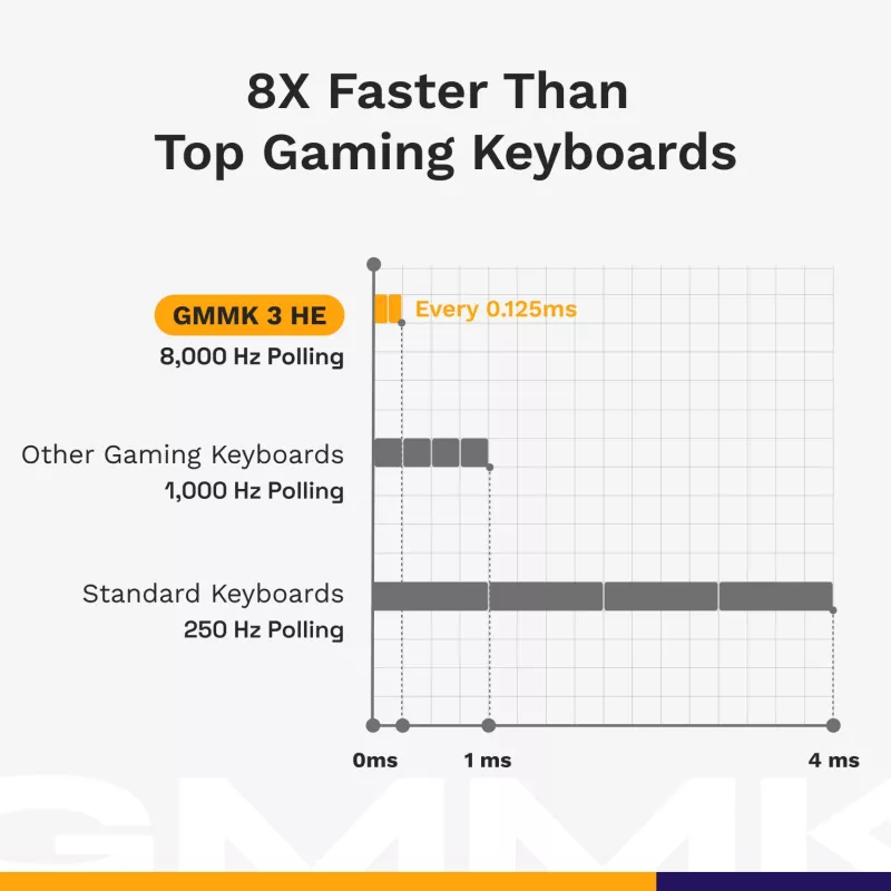 Mechaninė žaidimų klaviatūra GLORIOUS GMMK 3 PRO HE 75% Wired USB, QWERTY, RGB, Juoda