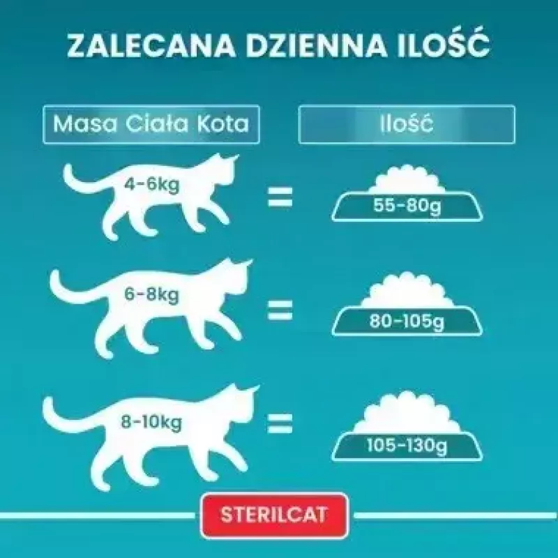 Purina One Sterilcat jautienos skonio sausas kačių maistas, 9,75 kg