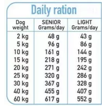 Sausas šunų ėdalas ARQUIVET Fresh Senior & Light kalakutiena ir žuvis, 10 kg, 26 % baltymų, 10 % riebalų