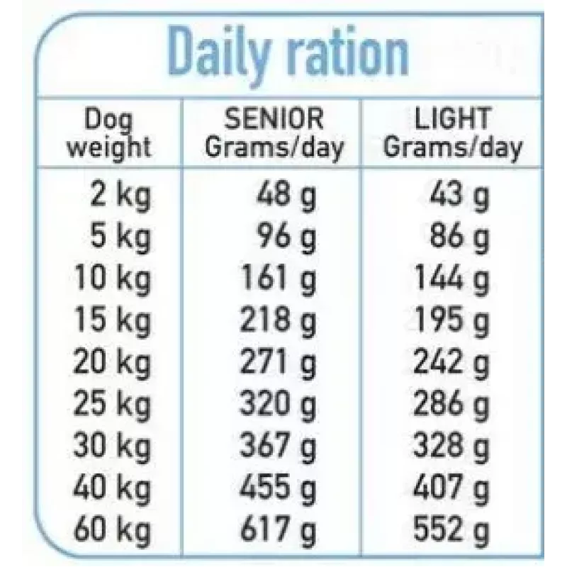Sausas šunų ėdalas ARQUIVET Fresh Senior & Light kalakutiena ir žuvis, 10 kg, 26 % baltymų, 10 % riebalų
