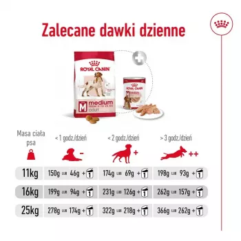 Sausas šunų ėdalas Royal Canin Medium Adult — vištiena ir kiauliena, 4 kg