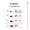 Sausas šunų ėdalas Royal Canin Medium Adult — vištiena ir kiauliena, 4 kg