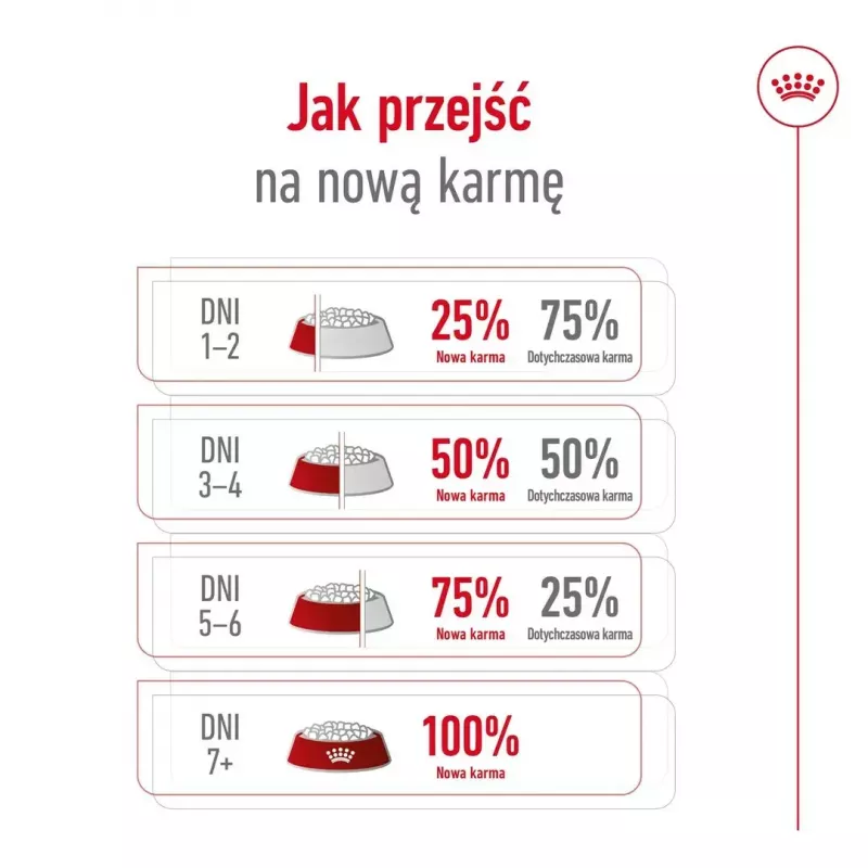 Sausas šunų ėdalas Royal Canin Medium Adult — vištiena ir kiauliena, 4 kg