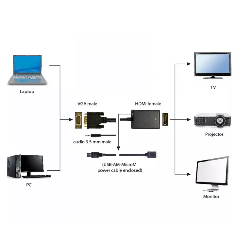 GEMBIRD A-VGA-HDMI-01 VGA į HDMI adapterio kabelis, USB maitinamas, 15 cm, juodas