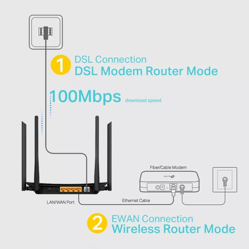 TP-Link Archer VR300 AC1200 belaidis VDSL/ADSL modeminis maršrutizatorius, Wi-Fi 5, dviejų juostų (2,4 GHz / 5 GHz), Ethernet LAN, VDSL2, juodas