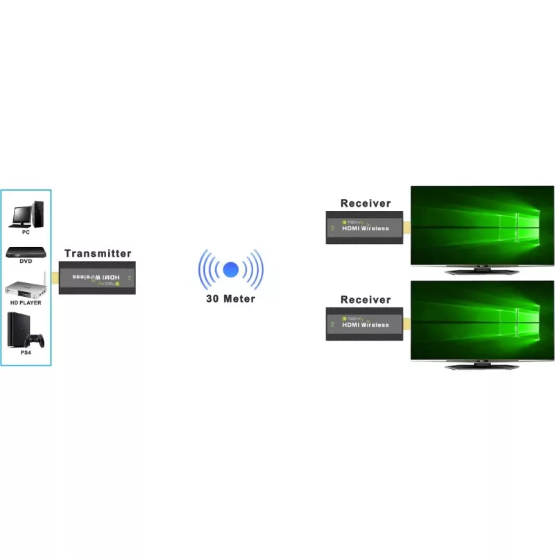 Techly IDATA HDMI-WL53 HDMI belaidis siųstuvas ir imtuvas, juodas
