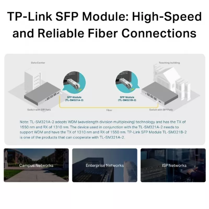 TP-Link TL-SM321A Gigabit vienmodis WDM dvikryptis SFP modulis, 1250 Mbit/s, SFP, LC (UPC), 9/125 µm, BX