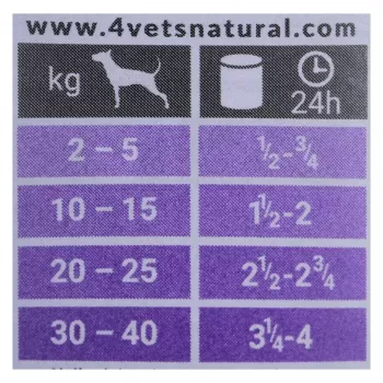 Šlapias šunų ėdalas 4vets Natural Gastro Intestinal 400 g – terapinė šlapia dieta virškinimo sistemai palaikyti, kalakutiena, 7,5% baltymų, 5,5% riebalų, be glitimo ir laktozės