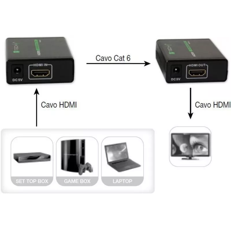 AV siųstuvas ir imtuvas TECHLY IDATA EXT-E70 — HDMI per Cat6/6a/7 prailgintuvas, Full HD 1920x1080, 60 m, 10.2 Gbit/s, HDCP, juodas