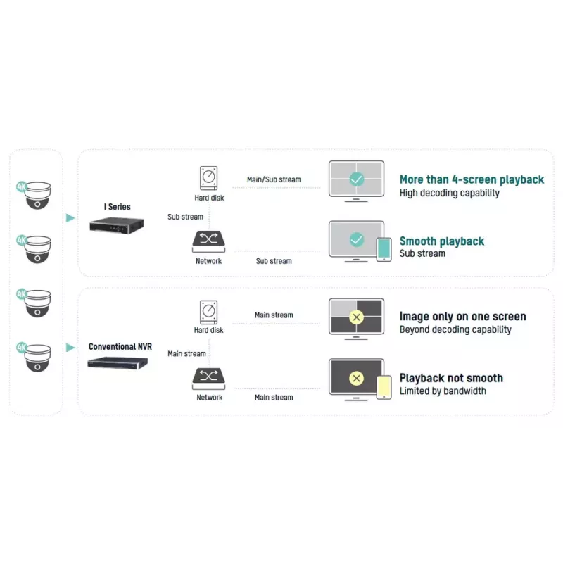Tinklinis vaizdo registratorius Hikvision DS-7716NI-I4/16P(B)