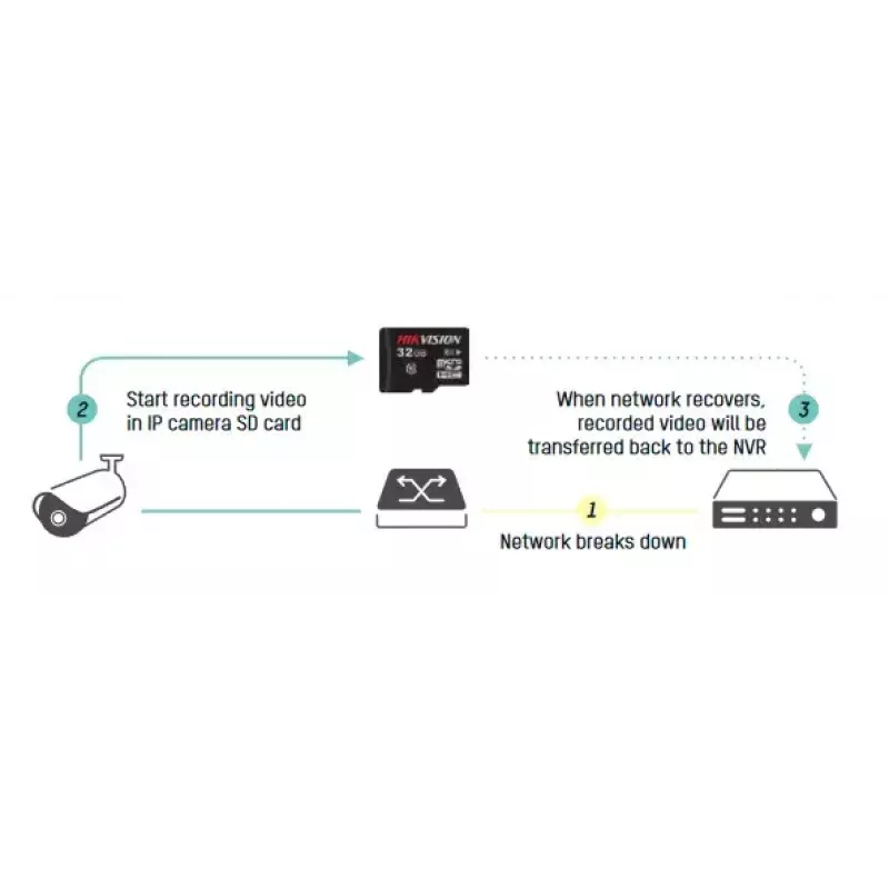 Tinklinis vaizdo registratorius Hikvision DS-7716NI-I4/16P(B)