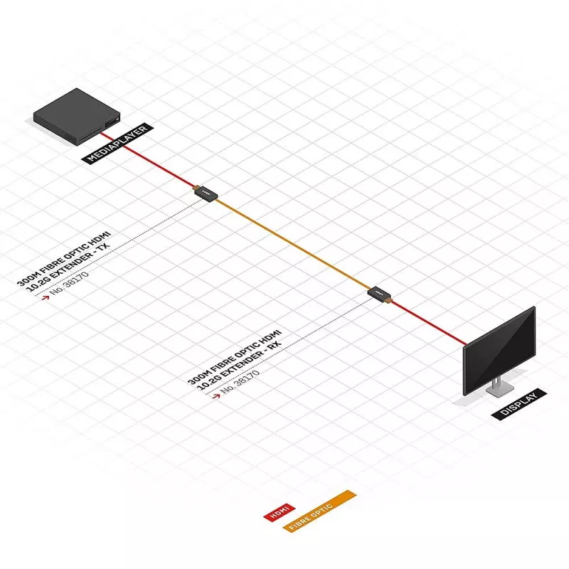 HDMI siųstuvas-imtuvas Lindy 300m Šviesolaidinis HDMI 4K30 Prailgintuvas