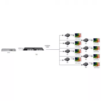 Techly HDMI 1x8 Extender Splitter per CAT6/6a/7 50m su IR grįžtamuoju ryšiu IDATA EX-HL81TY