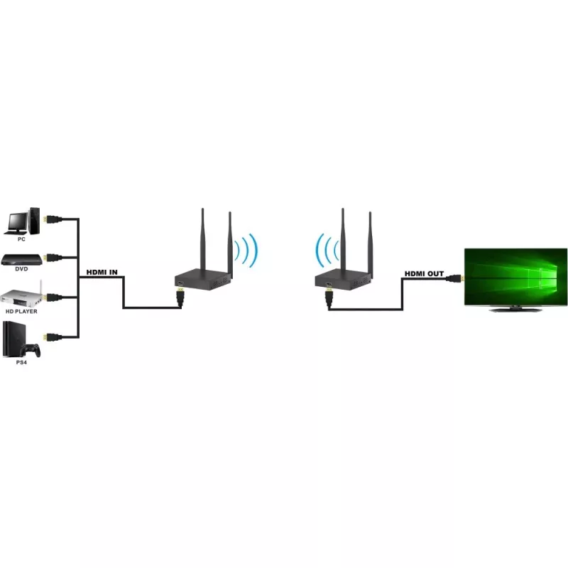 Techly IDATA HDMI-WL55 AV siųstuvas ir imtuvas HDMI signalui belaidžiu būdu perduoti iki 50 m