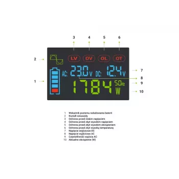 Automobilinis keitiklis Green Cell INVGC12P2000LCD 2000W 12V į 230V grynas sinusas, LCD, 1×USB, 2×AUX