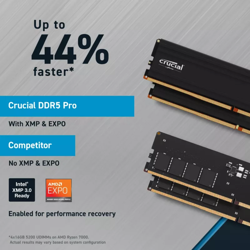 Crucial Pro DDR5-5600 UDIMM 64GB (32GBx2) atminties rinkinys