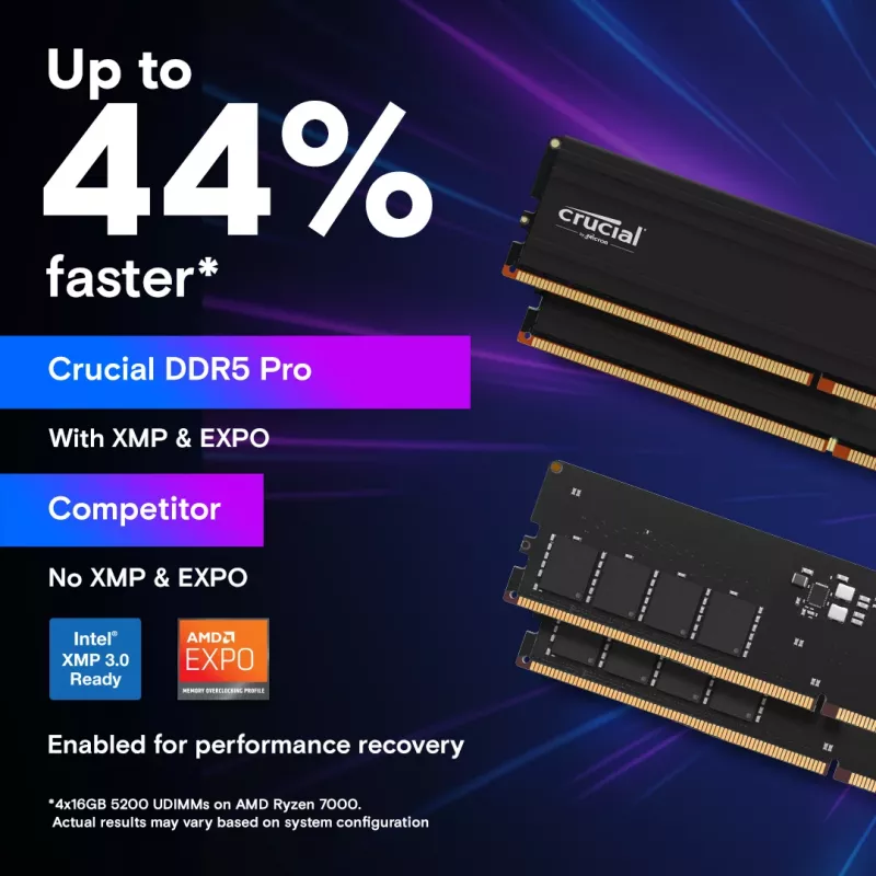 Crucial Pro DDR5-5600 UDIMM 128GB rinkinys (2x64GB) - Micron
