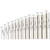 Gręžtų rinkinys Bosch HSS Twist Drill Bits Cobalt 2607019926