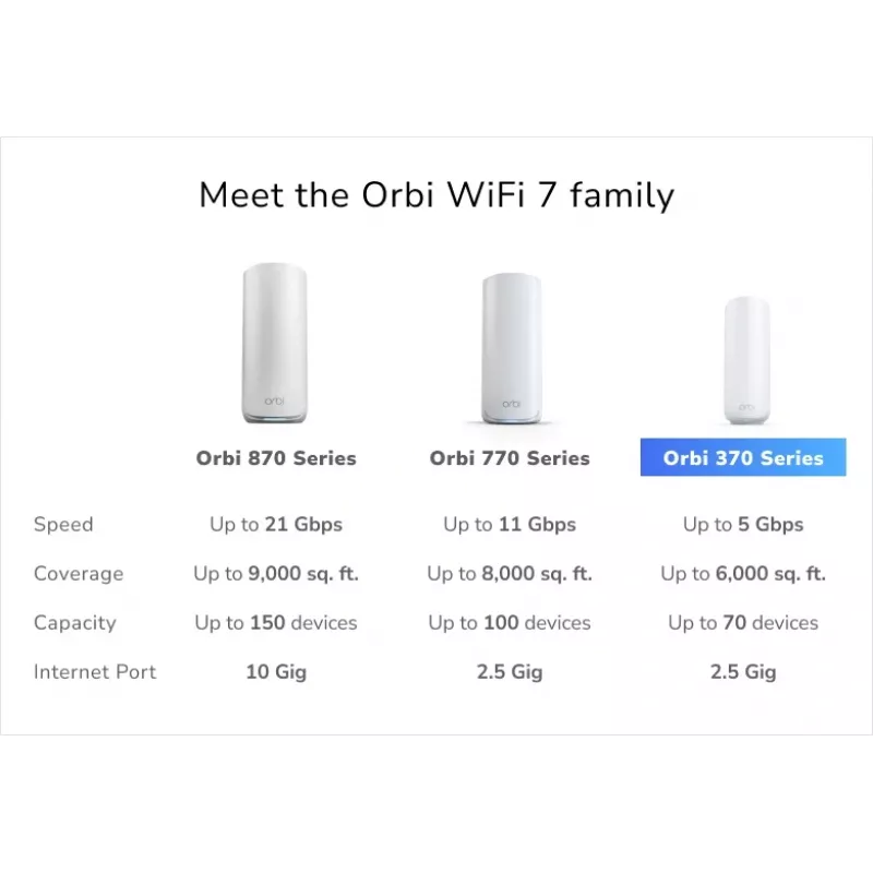 NETGEAR Orbi 370 maršrutizatorius (2,4 GHz / 5 GHz) Wi-Fi 7 (802.11be) baltas 2 vnt.