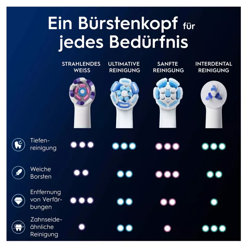 Oral-B 373210 šepetėlio galvutė 2 vnt. Baltas