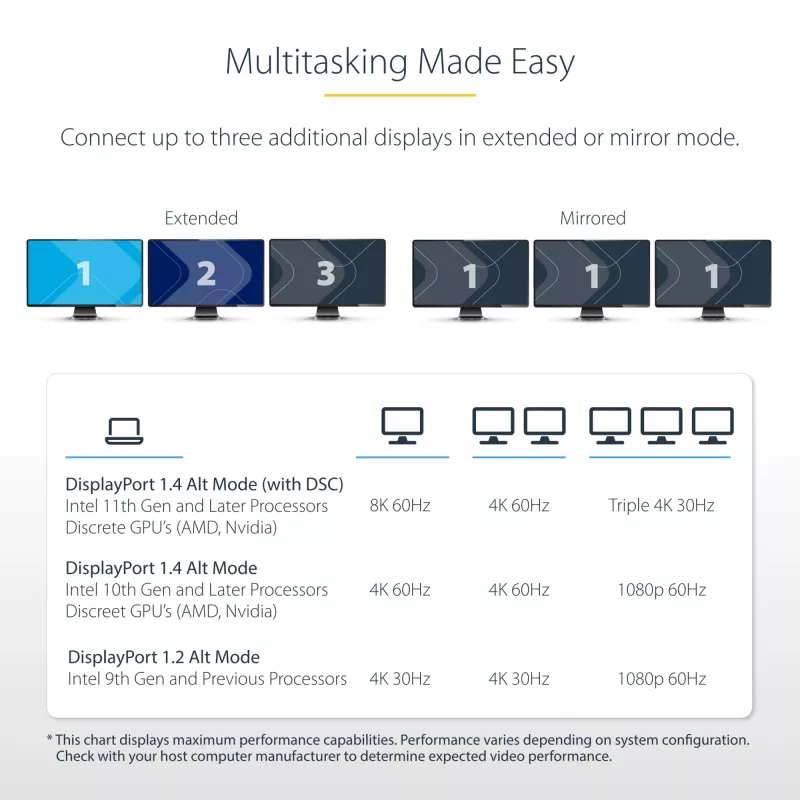 StarTech.com USB-C Triple Monitor Multiport adapteris, dviguba 4K 60Hz + 4K 30Hz HDMI ir DisplayPort, 3 prievadų USB 10Gbps šakotuvas, 100W PD perdavimas, GbE, kelioninis dokas, Windows ir ChromeOS