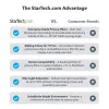 StarTech.com 13.5 col. Surface Laptop / Surface Book privatumo ekranas, anti-glare filtras su 51% mėlynos šviesos mažinimu, monitoriaus ekrano apsauga su +/- 30° žiūrėjimo kampu, matinis paviršius