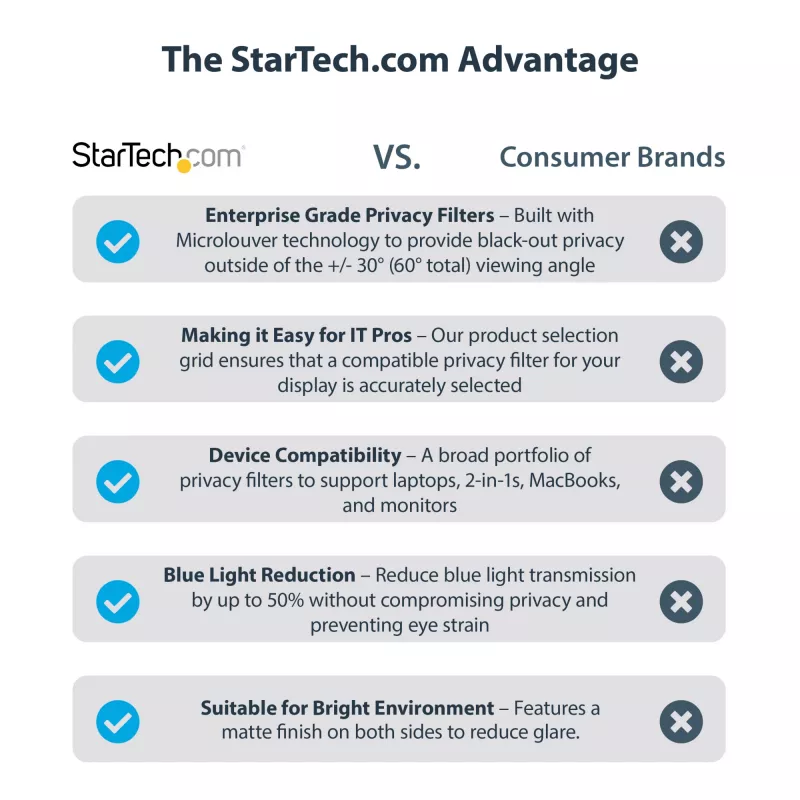 StarTech.com 13.5 col. Surface Laptop / Surface Book privatumo ekranas, anti-glare filtras su 51% mėlynos šviesos mažinimu, monitoriaus ekrano apsauga su +/- 30° žiūrėjimo kampu, matinis paviršius