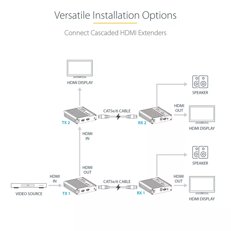 StarTech.com 4K70IC-EXTEND-HDMI HDMI prailgintuvas AV siųstuvas ir imtuvas Juodas