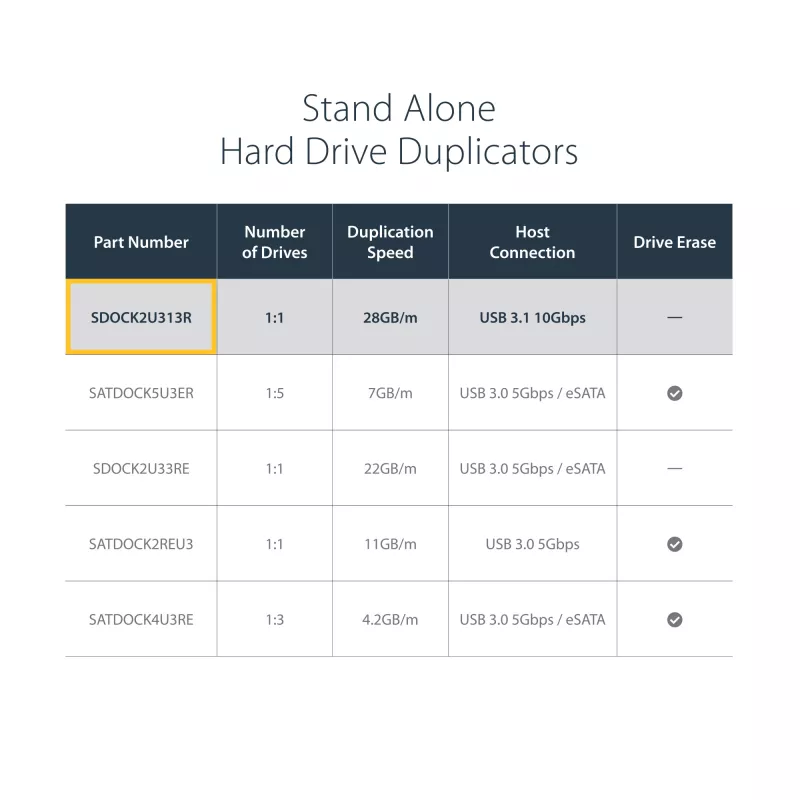 StarTech.com nepriklausomas kietųjų diskų kopijavimo įrenginys, dviejų lizdų HDD/SSD klonavimo/kopijavimo stotelė, USB 3.1 (10 Gbps) į SATA III HDD/SSD dokavimo stotelė, kietojo disko kopijavimo dokas, kietojo disko klonavimo įrenginys