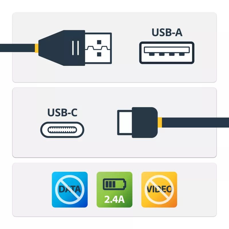 StarTech.com 1 m saugus įkrovimo laidas – USB-A į USB-C duomenų blokavimo laidas, tik įkrovimui, be duomenų perdavimo, duomenų blokavimo USB apsauginis adapteris