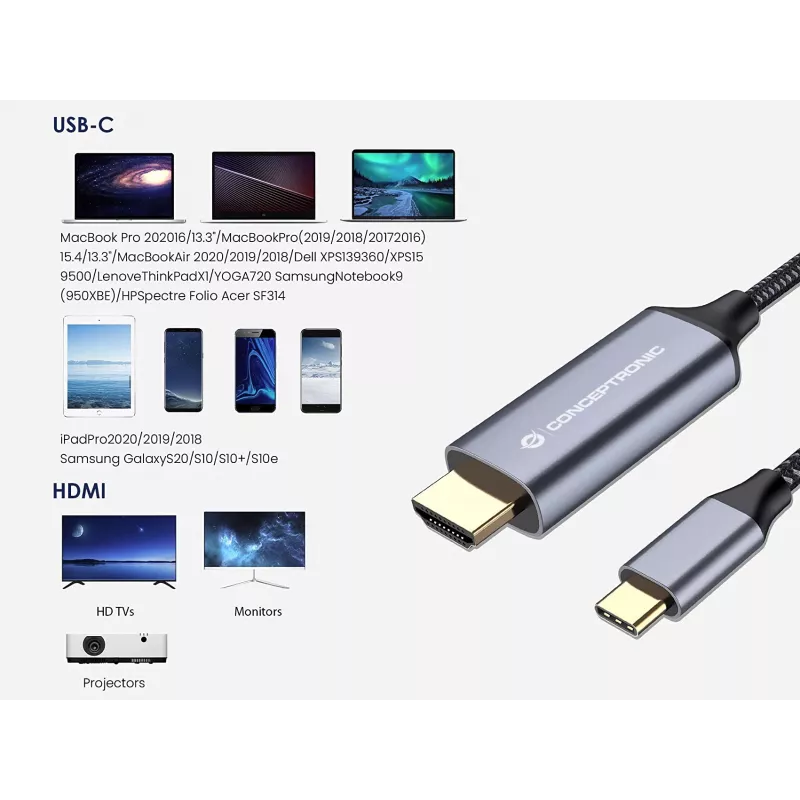 Conceptronic USB-C į HDMI laidas, vyriškas į vyrišką, 4K 60Hz, 2 m