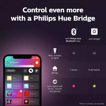 Philips Hue White and colour ambience Candle E14 išmanioji lemputė 929002294204
