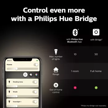 Philips Smart lemputė 1 vnt. G93 E27 Filament