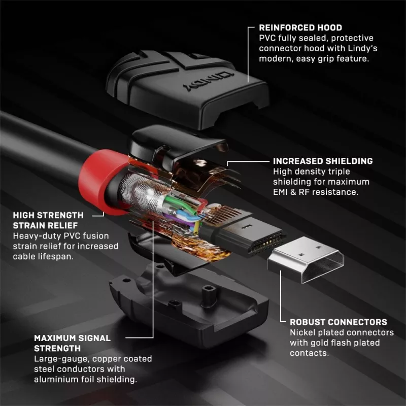 Lindy 0,5m aukštos spartos HDMI laidas, Black Line