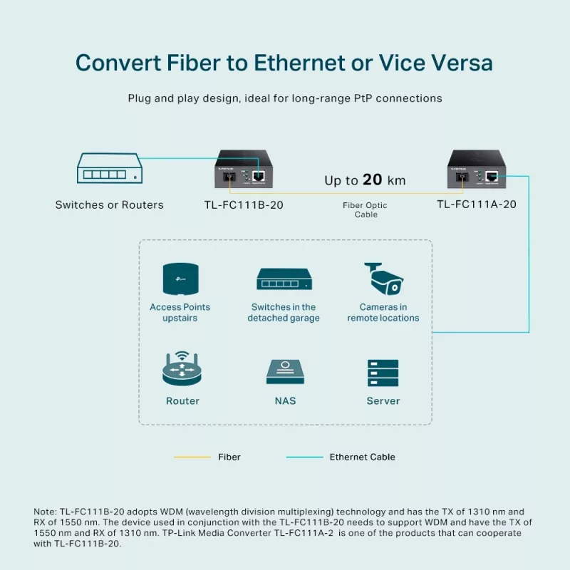 TP-Link TL-FC111B-20 100 Mbps vienmodis SC WDM dvipusis keitiklis
