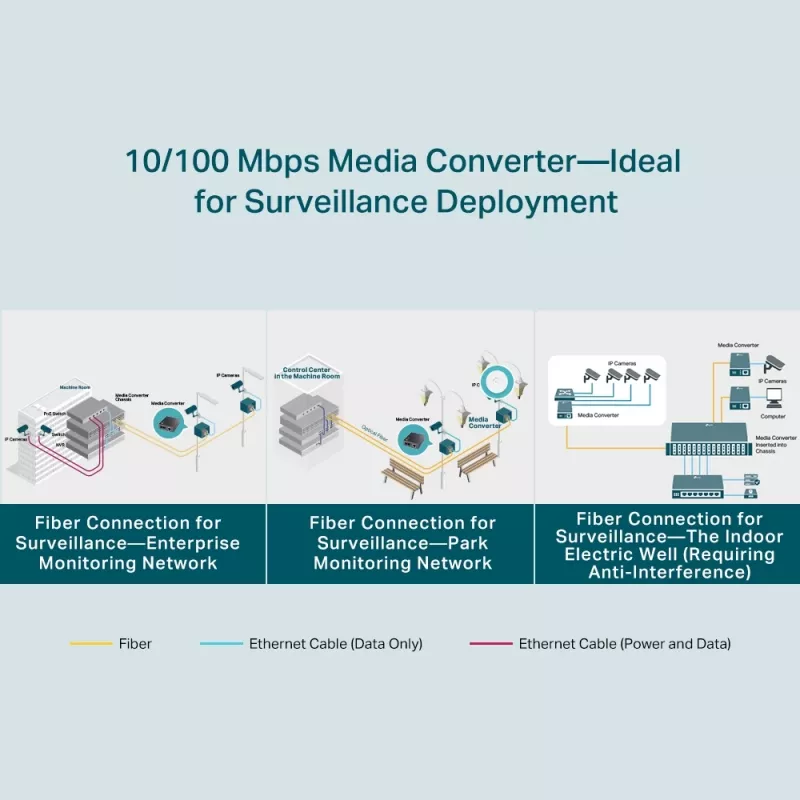 TP-Link TL-FC111B-20 100 Mbps vienmodis SC WDM dvipusis keitiklis