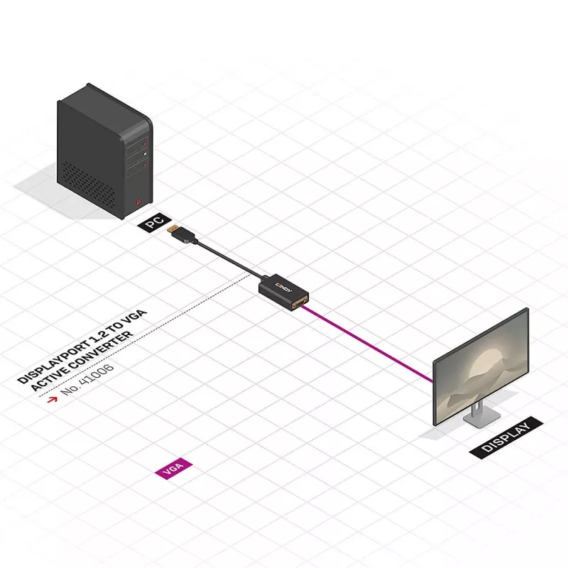 Aktyvus keitiklio kabelis Lindy DisplayPort 1.2 į VGA