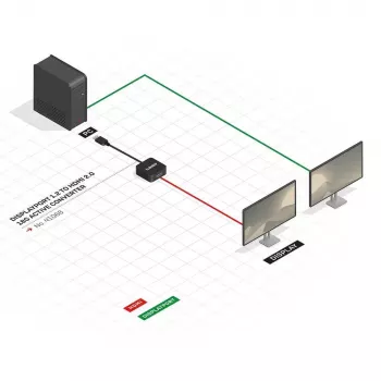 Aktyvus keitiklis DisplayPort 1.2 į HDMI 2.0 Lindy 41068
