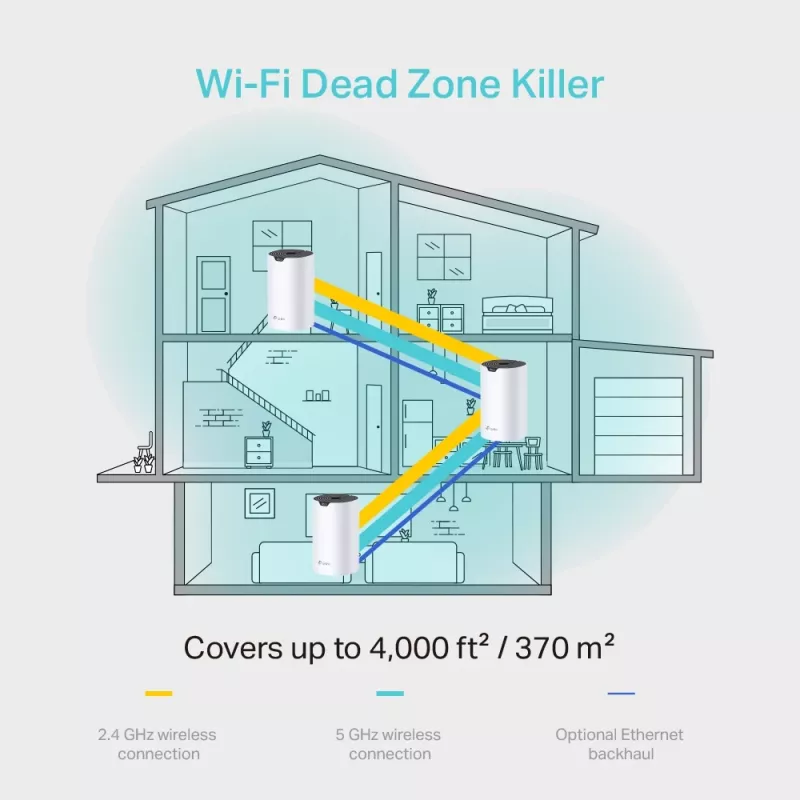 TP-Link Deco S4 AC1200 viso namo „Mesh“ Wi-Fi sistema, 3 vnt. rinkinys