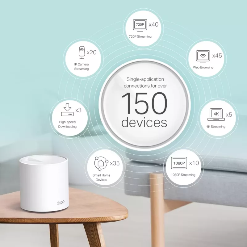 TP-Link Deco X60 AX3000 viso namo „Mesh“ Wi-Fi 6 sistema, 2 vnt. rinkinys