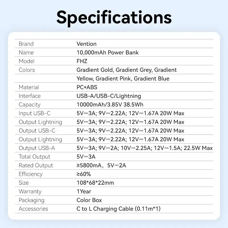 Power Bank Vention 10000mAh (USB-C, Lightning, USB-A) 22,5W LED ekranas Rožinė