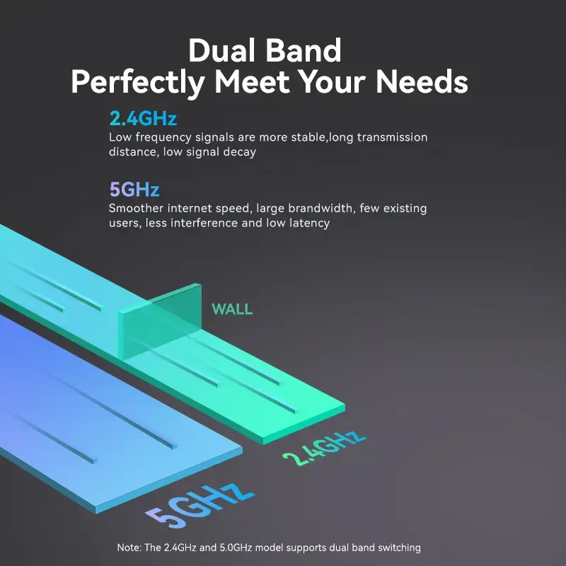 Vention KDSB0 Wi-Fi adapteris su USB, dviejų dažnių 2,4G/5G