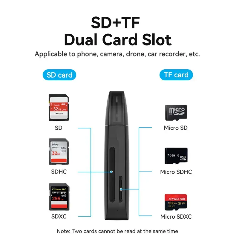 Vention 2-in-1 USB 3.0 A kortelių skaitytuvas SD+TF, USB 3.2 Gen 1, 5000 Mbit/s, juodas