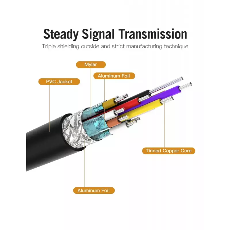 Vention Type-C į HDMI laidas 2 m juodas USB Type-C HDMI