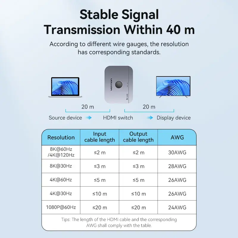 Vention 2 prievadų dvikryptis 8K HDMI jungiklis AKPH0, HDMI 2.1, 7680×4320@60Hz, USB-C maitinimas, aliuminis, pilkas